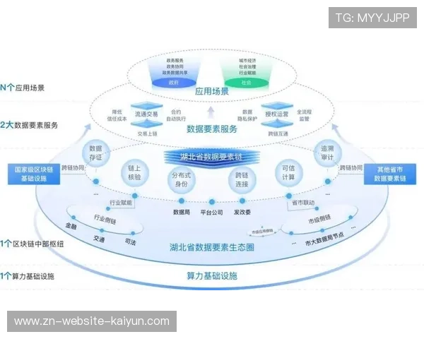 数据要素市场化配置进程加快，推动体育数据产权规范与流通体系建设。