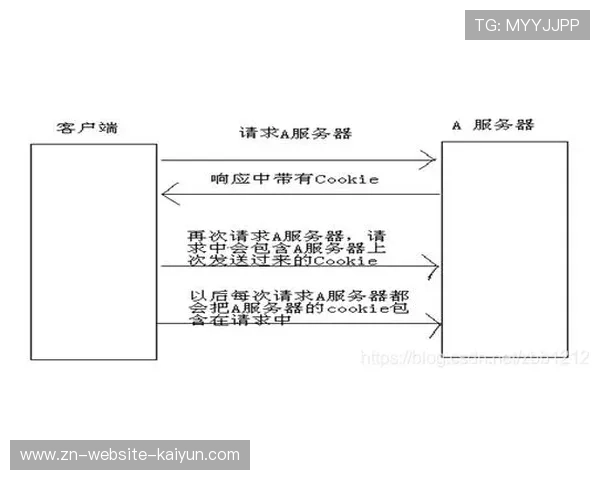 区块链防伪协议在演进阶段嵌入底层架构 完善赛事信息可信度量